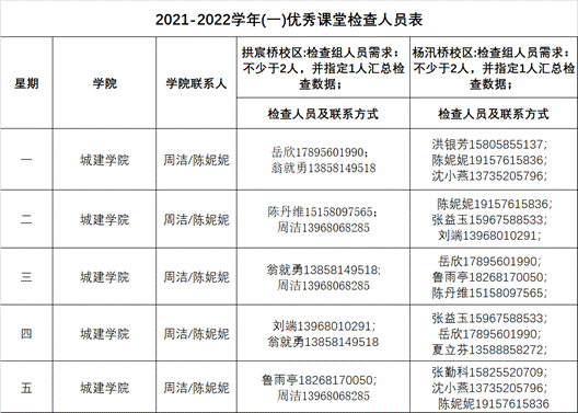 说明: 检查人员安排